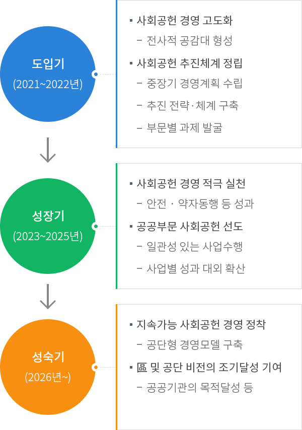 중기경영 로드맵