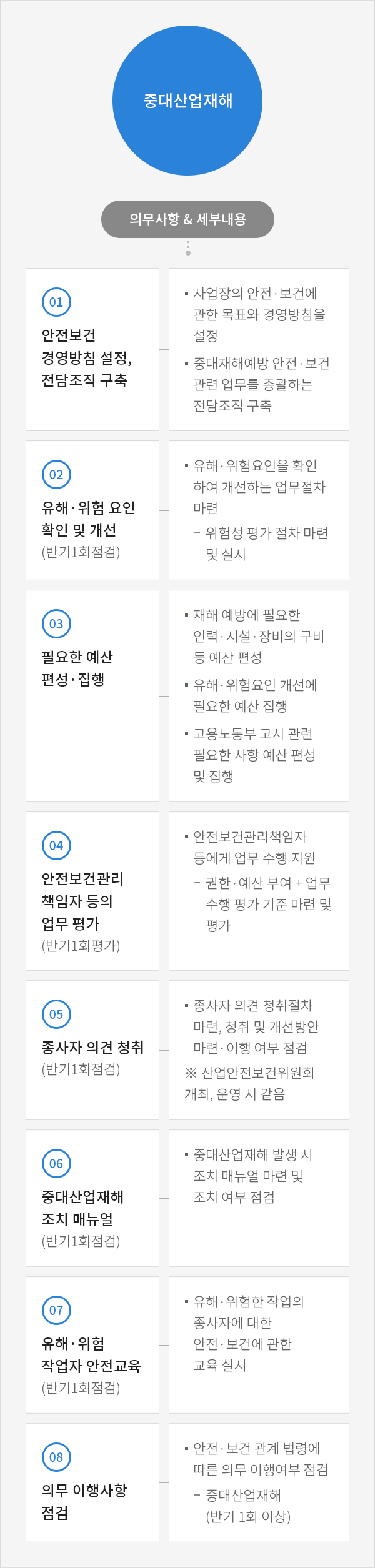 중대산업재해 예방 중점과제 중대재해처벌법 안전ㆍ보건 확보의무사항