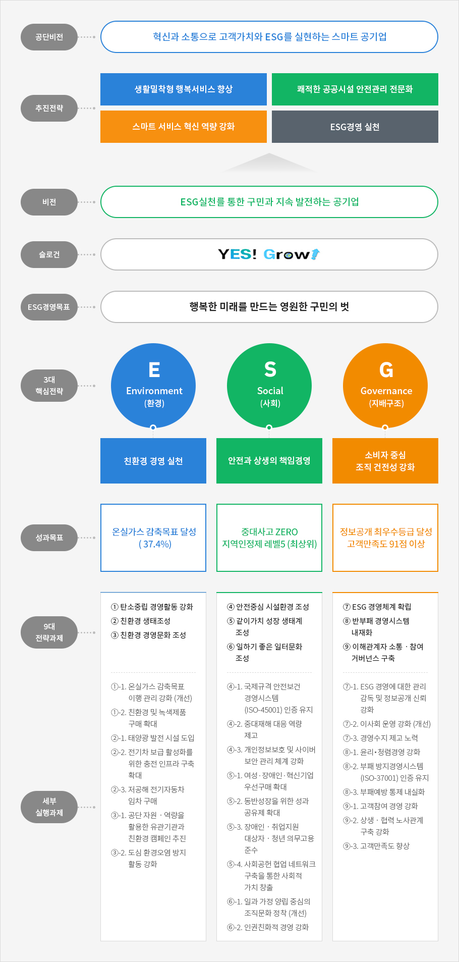하단 내용 참조