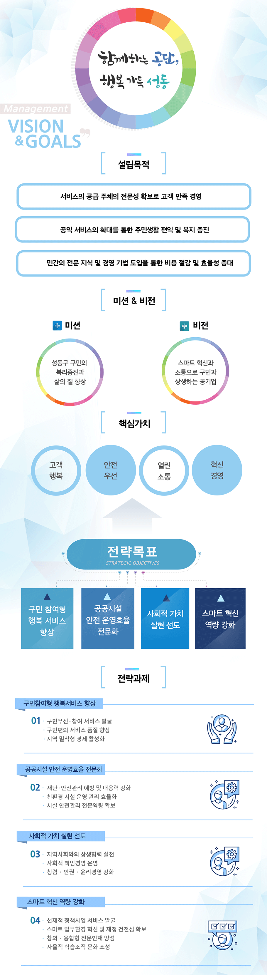 경영목적 및 이념