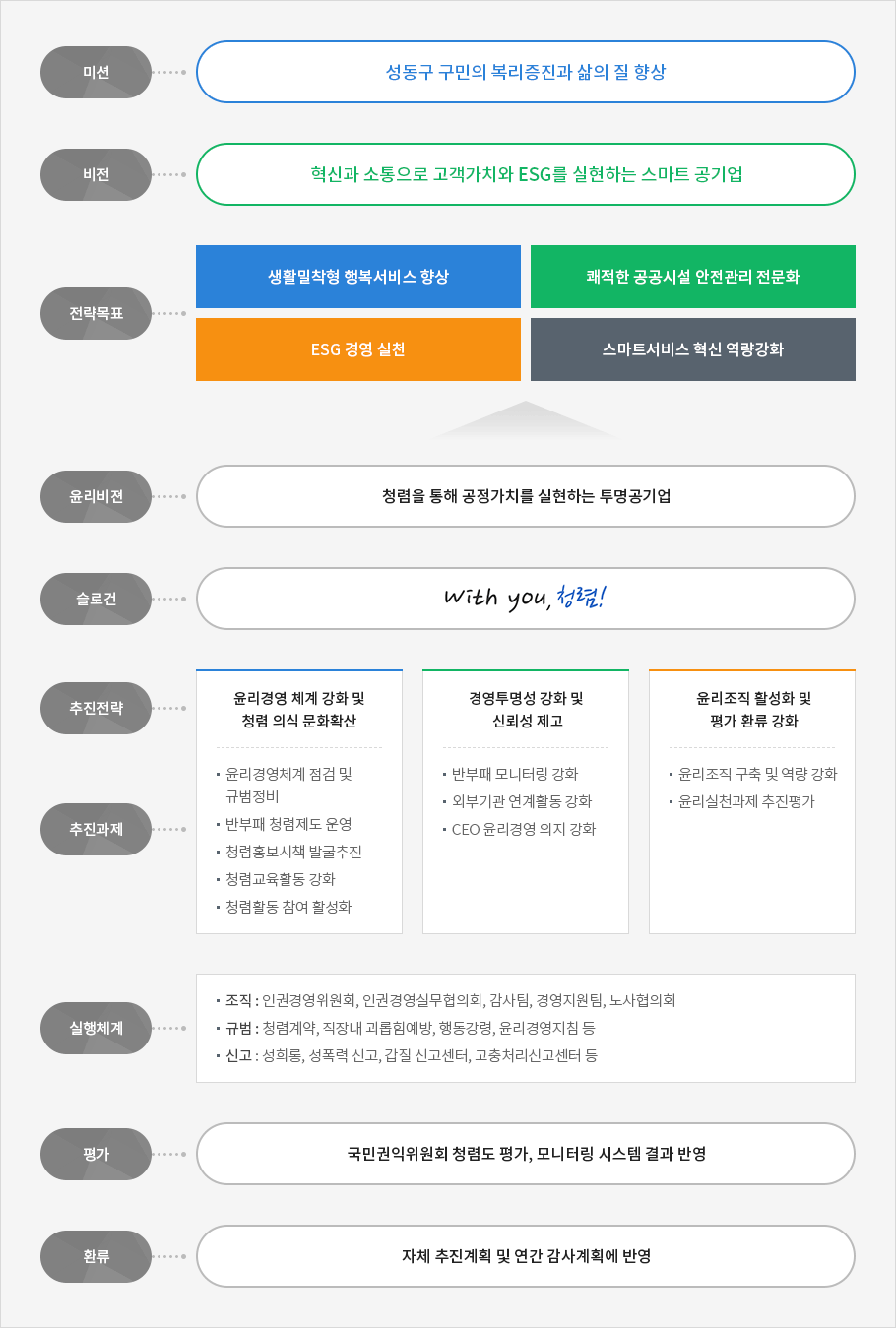 하단 내용 참조