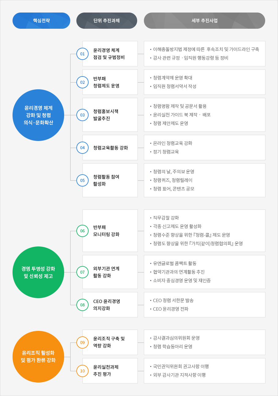 하단 내용 참조