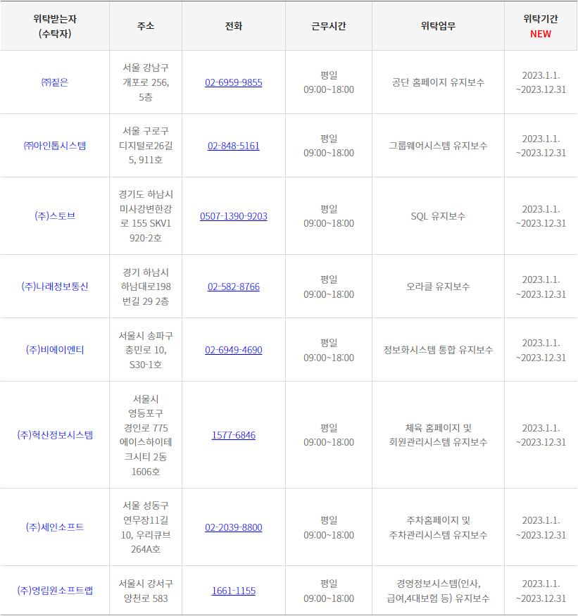개인정보 처리의 위탁 표