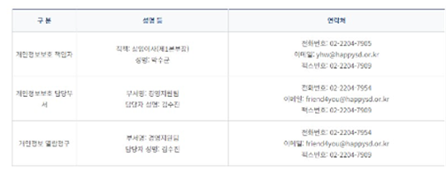 개인정보 보호책임자 및 개인정보 열람청구