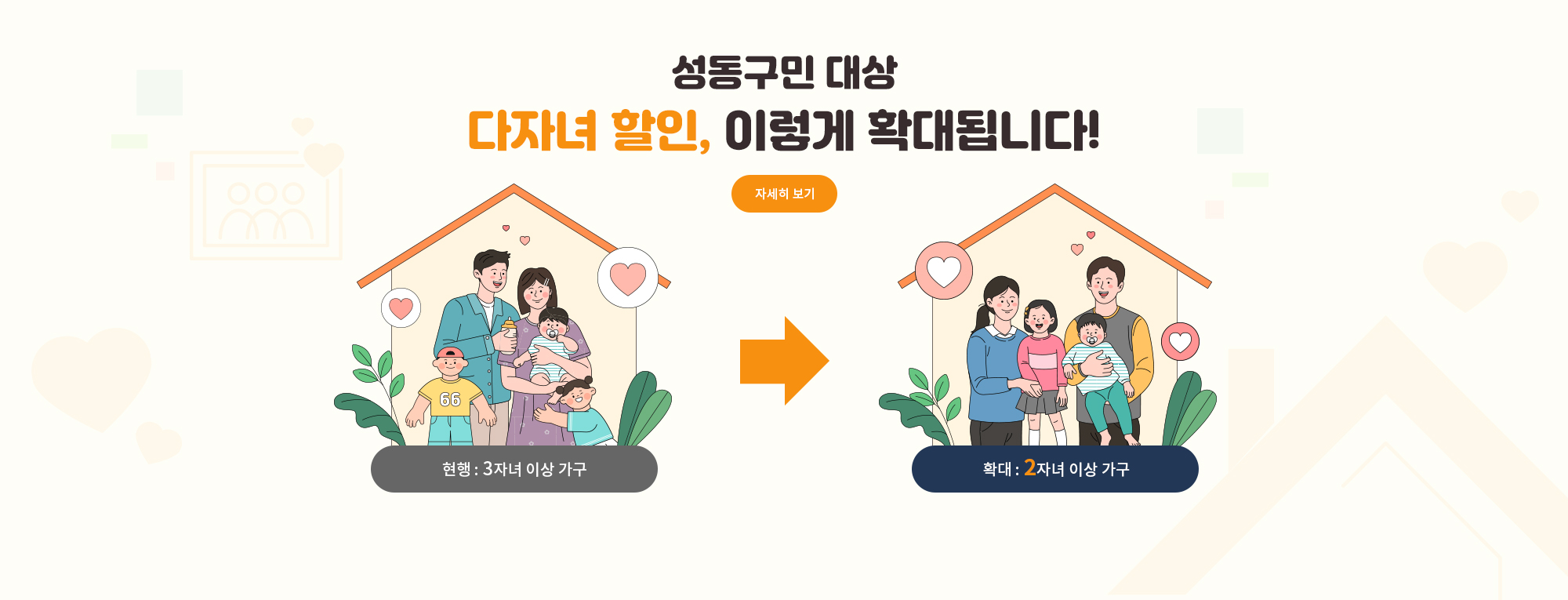 다자녀 할인, 이렇게 확대됩니다
현행 : 3자녀 이상 가구
변경 : 2자녀 이상 가구