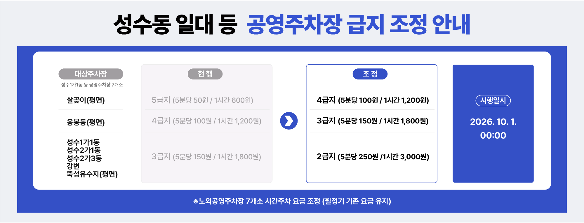 웹접근성 지침 준수를 위한 메인존이미지 오버시 나오는 설명을 적어주세요.